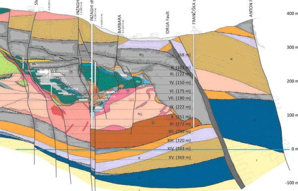 Special Chapters in Ore Deposit Geology
